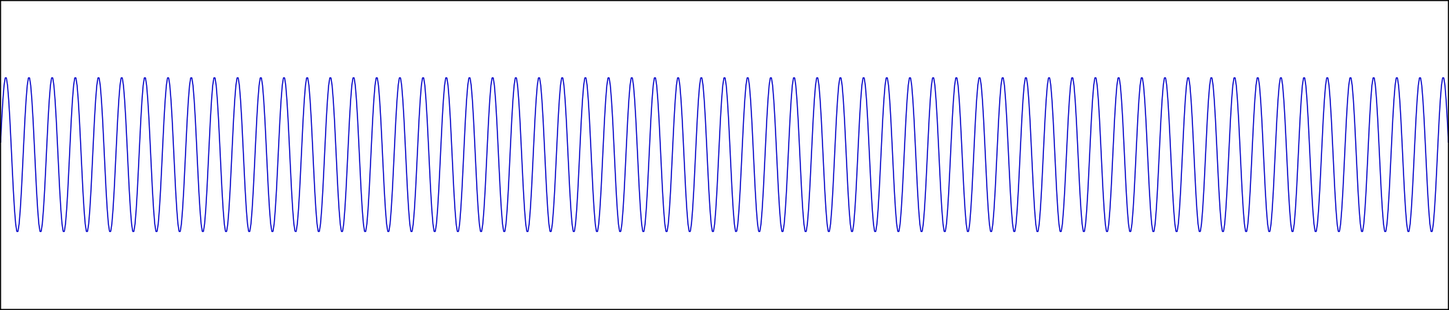 Oscilograma de un tono de 500 Hz